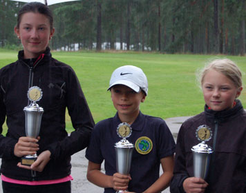 Winner Blixt Invitational Hammarö | 2015